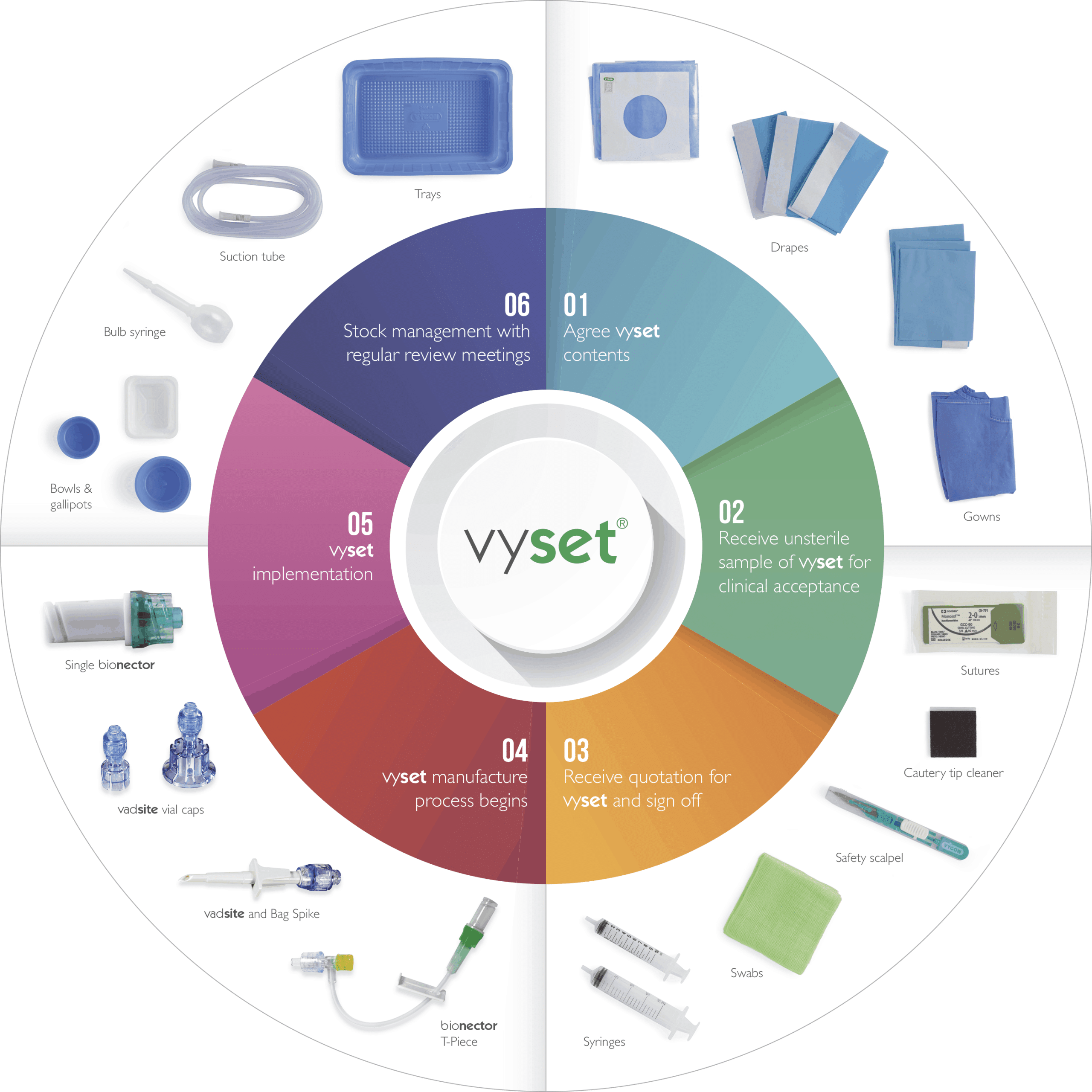 vyset-product-wheel